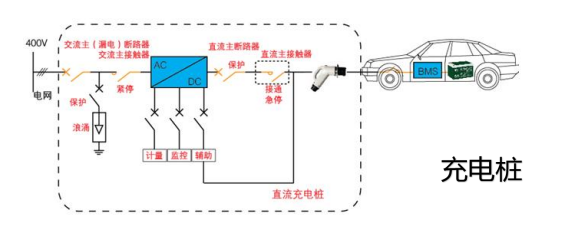 电载/充电桩上的应用--高压直流继电器系列
